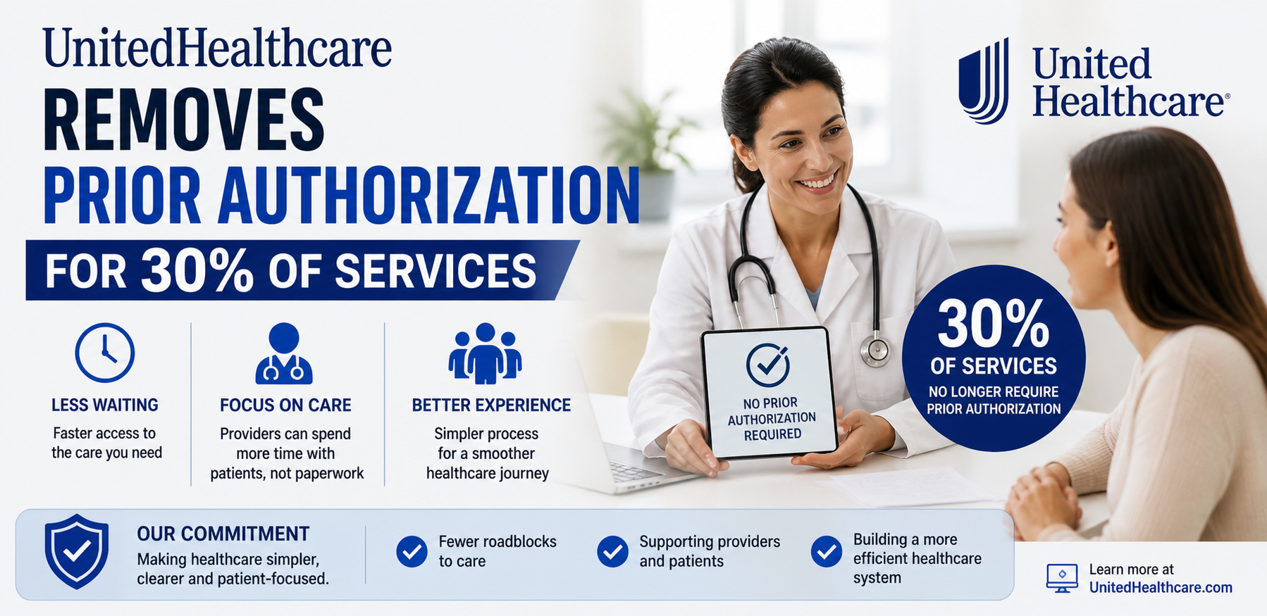 UnitedHealthcare Removes Prior Authorization for 30% of Services