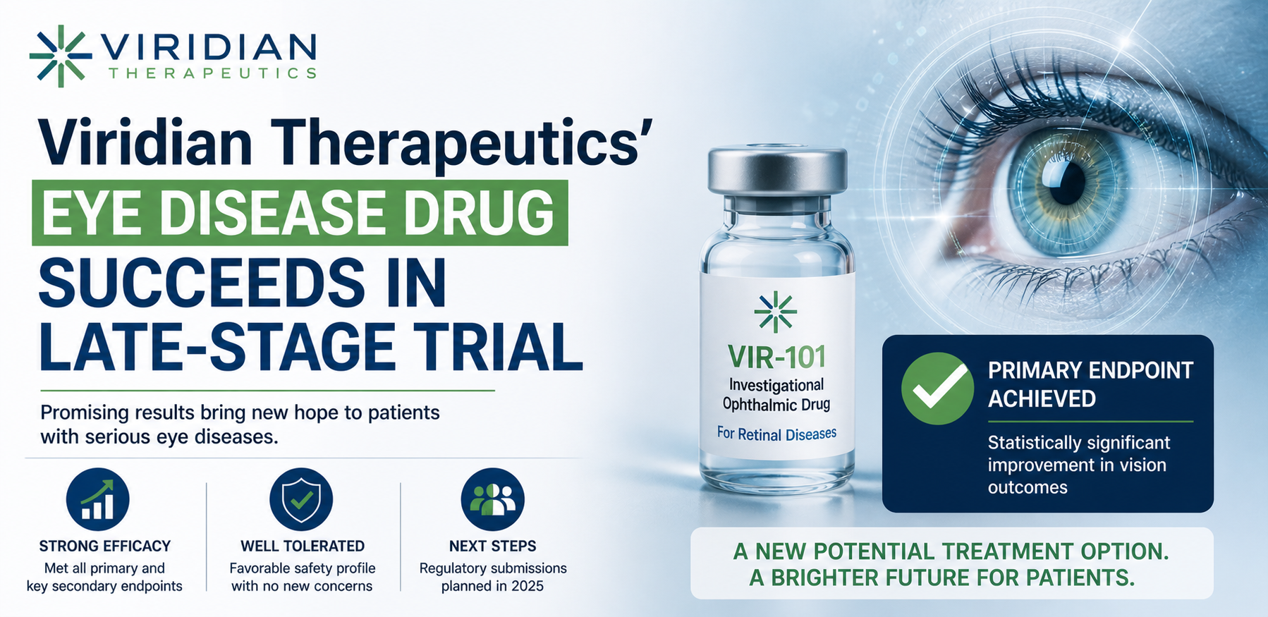 Viridian Therapeutics Eye Disease Drug Succeeds in Late-Stage Trial