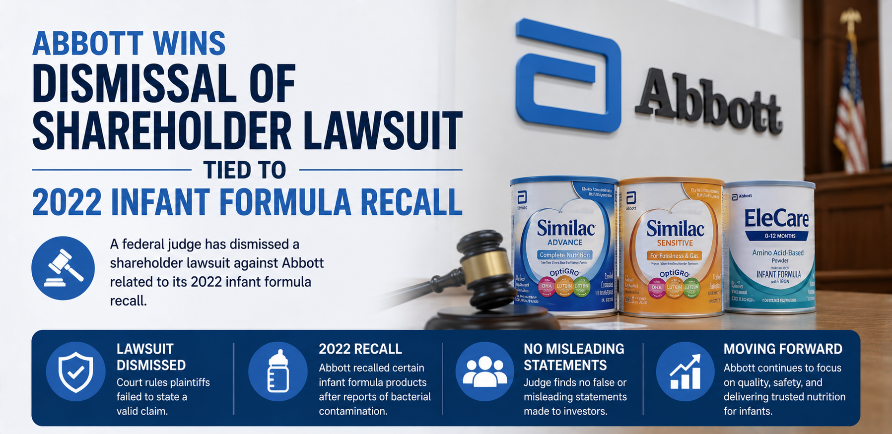 Abbott Wins Dismissal of Shareholder Lawsuit Tied to 2022 Infant Formula Recall