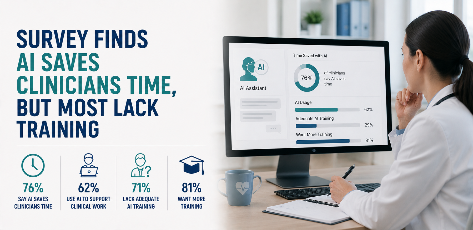Survey Finds AI Saves Clinicians Time, But Most Lack Training