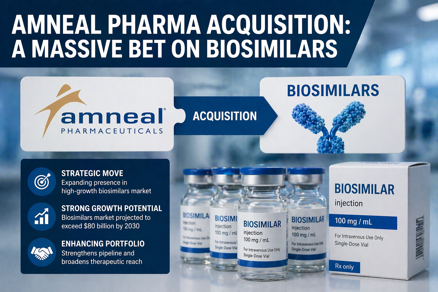 Amneal Pharma Acquisition