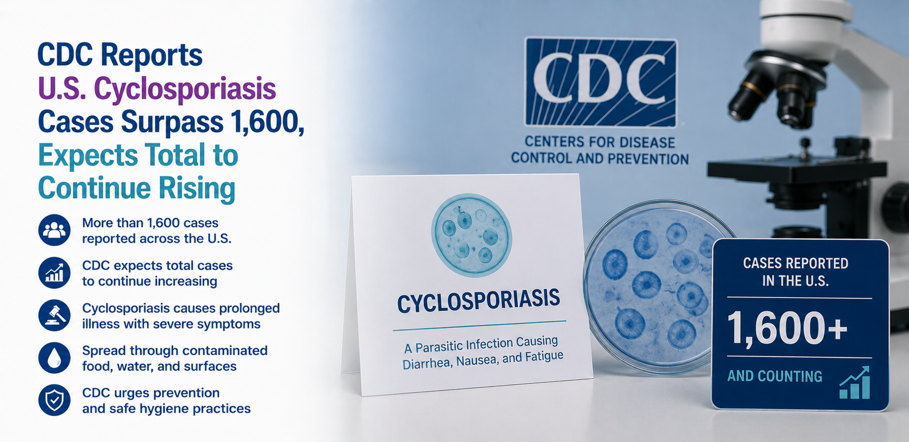 CDC Reports U.S. Cyclosporiasis Cases Surpass 1,600, Expects Total to Continue Rising