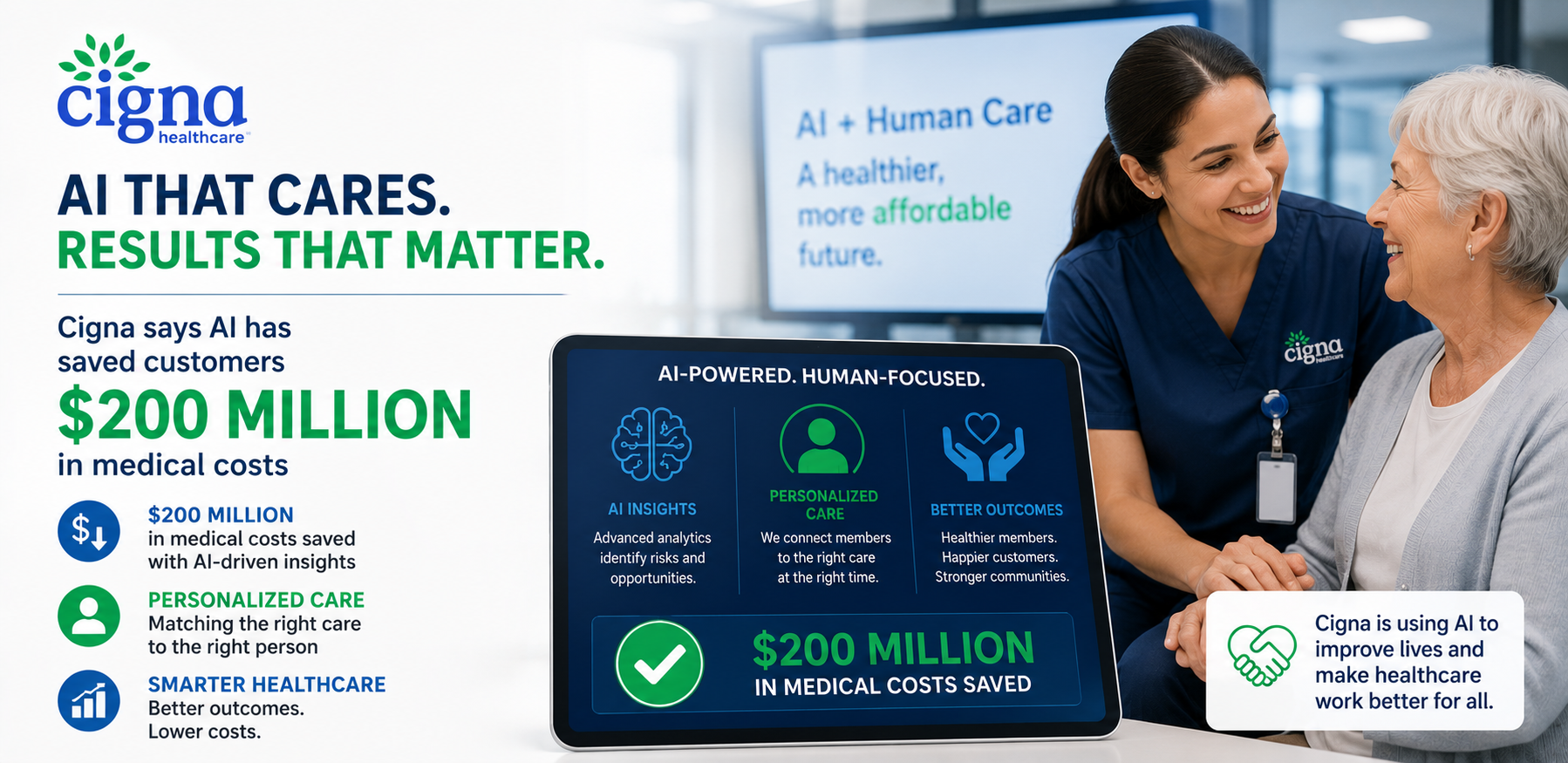 Cigna Says AI Has Saved Customers $200 Million in Medical Costs While Expanding Personalized Care