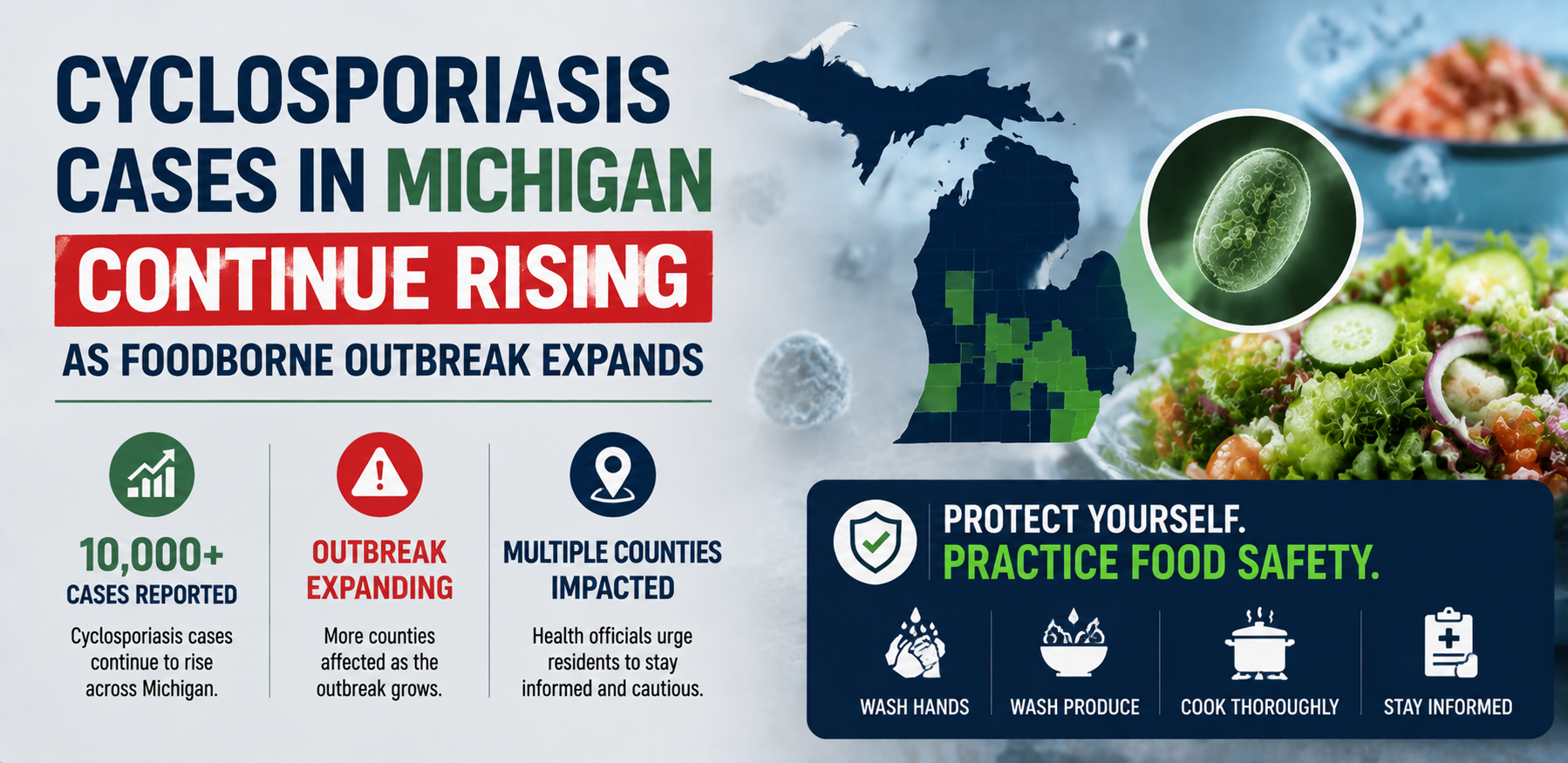 Cyclosporiasis Cases in Michigan Continue Rising as Foodborne Outbreak Expands