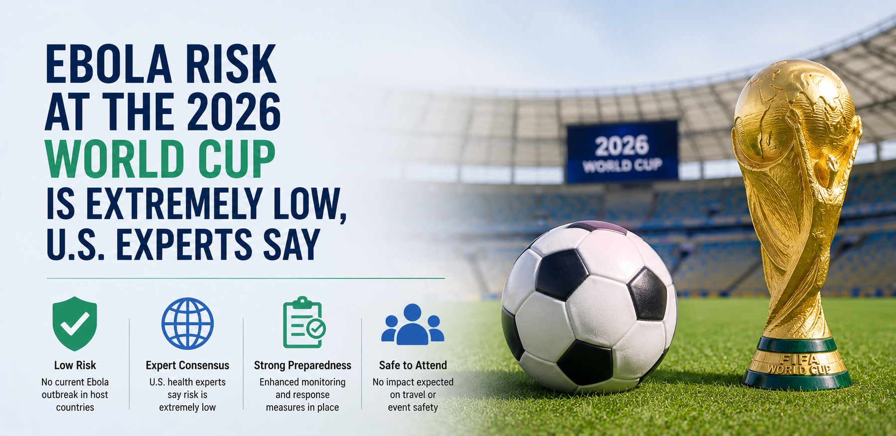 Ebola Risk at the 2026 World Cup Is Extremely Low, U.S. Experts Say