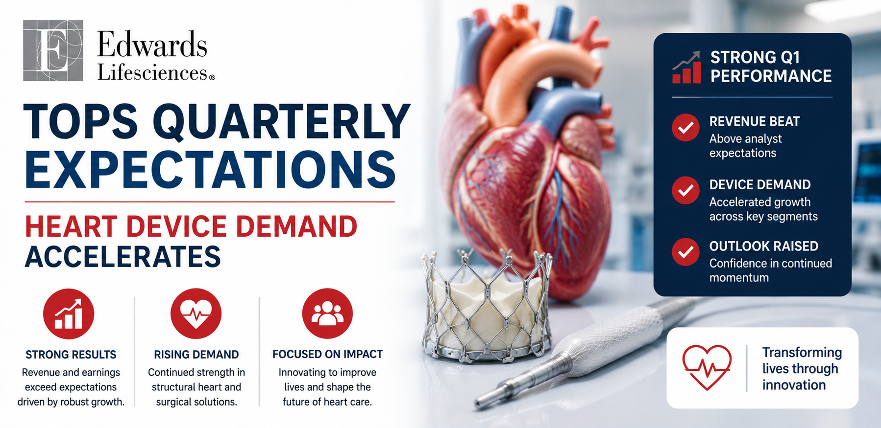 Edwards Lifesciences Tops Quarterly Expectations as Heart Device Demand Accelerates