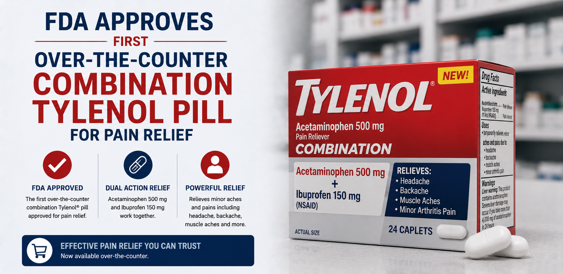 FDA Approves First Over-the-Counter Combination Tylenol Pill for Pain Relief