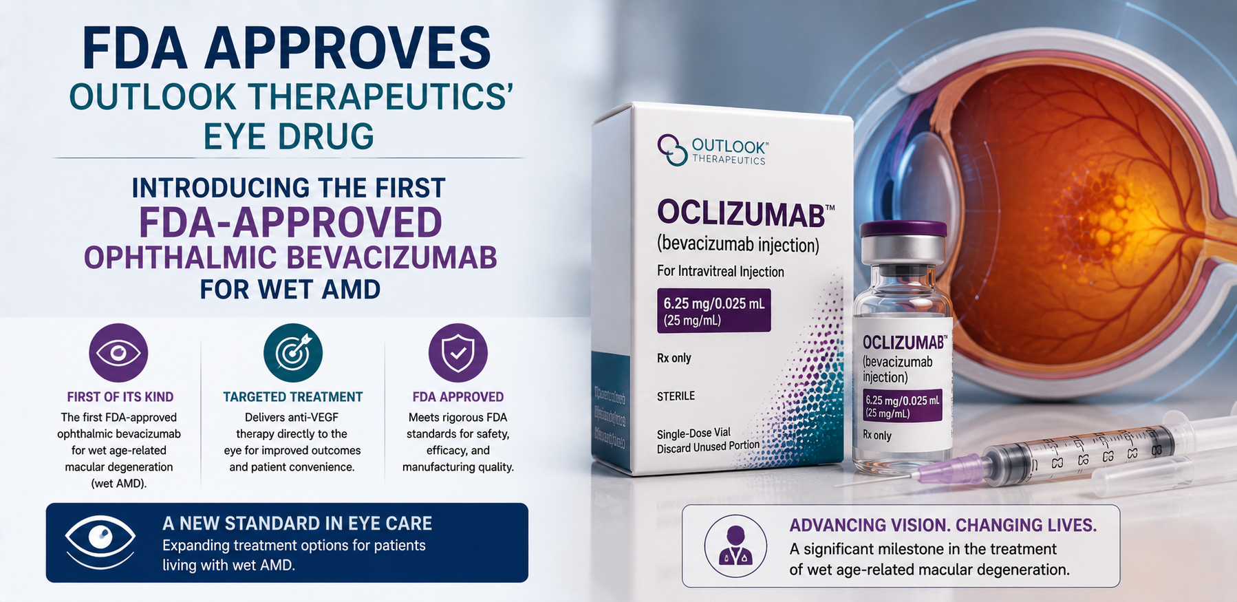FDA Approves Outlook Therapeutics' Eye Drug, Introducing the First FDA-Approved Ophthalmic Bevacizumab for Wet AMD