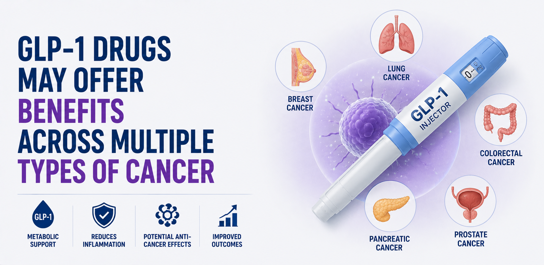 GLP-1 Drugs May Offer Benefits Across Multiple Types of Cancer
