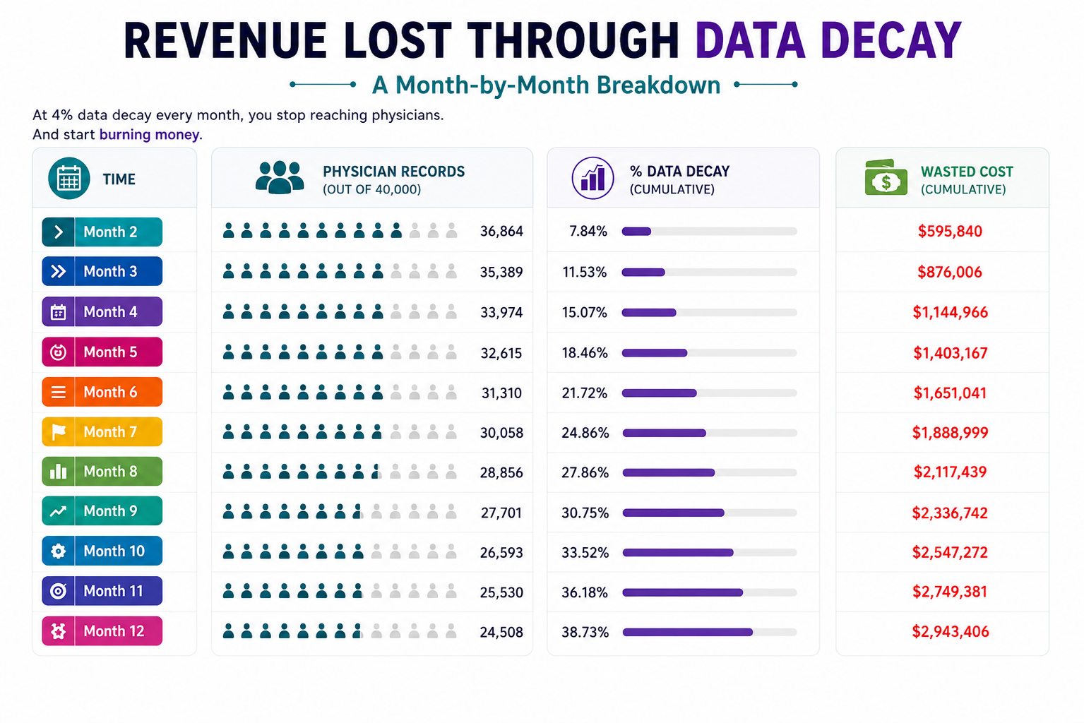 Consumer health company CRM mailability case study