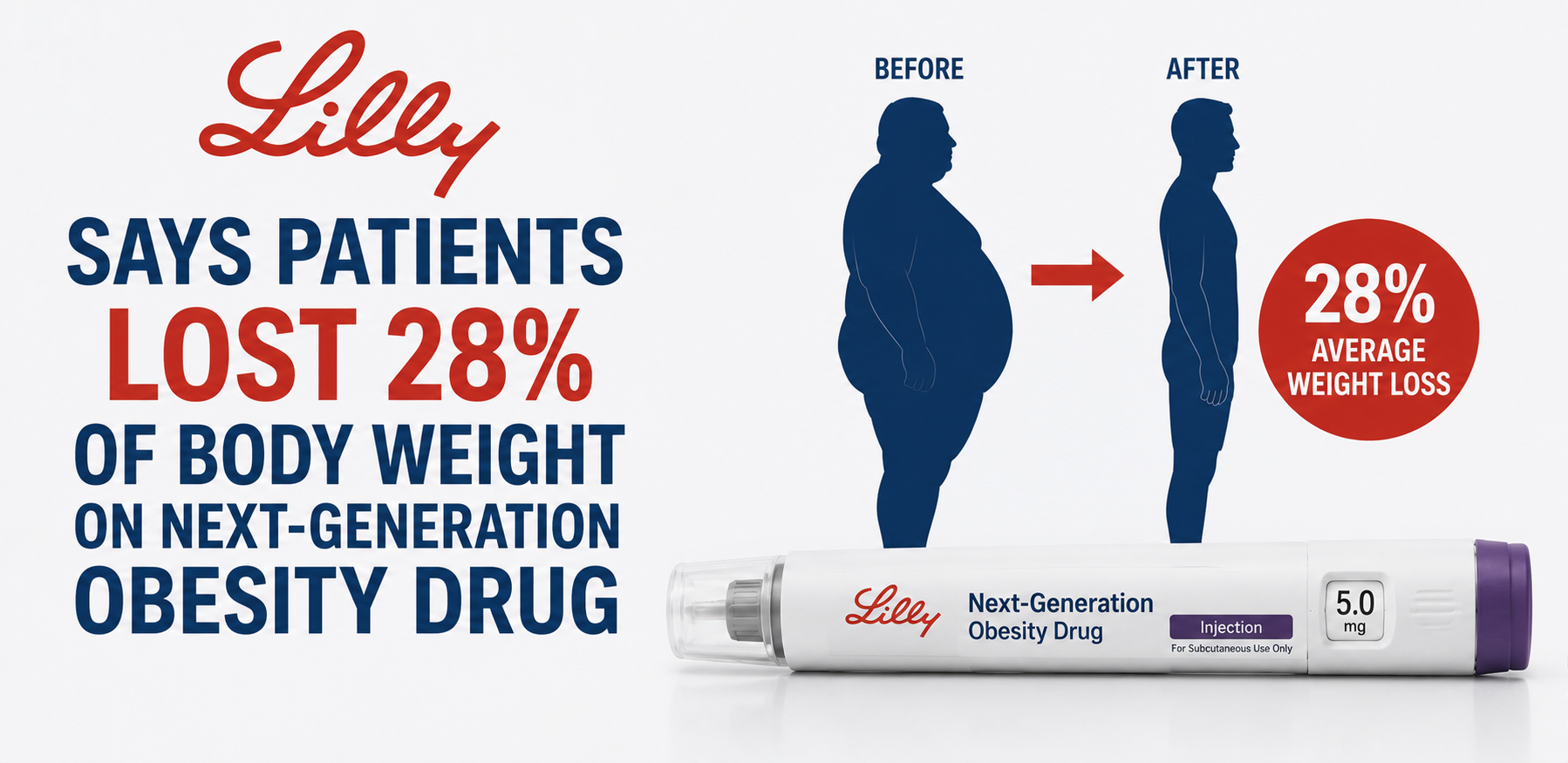 Lilly Says Patients Lost 28% of Body Weight on Next-Generation Obesity Drug