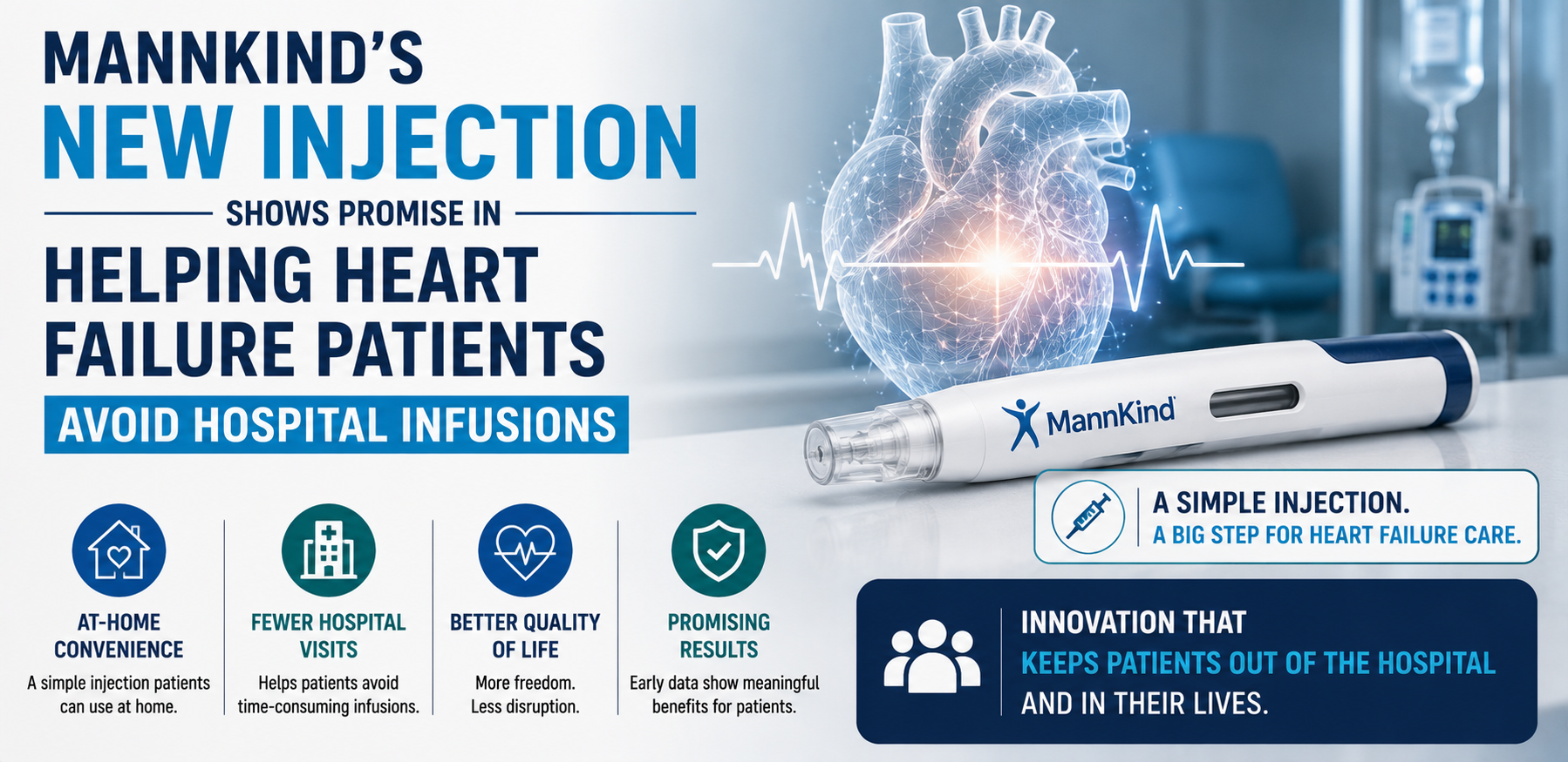 MannKind's New Injection Shows Promise in Helping Heart Failure Patients Avoid Hospital Infusions