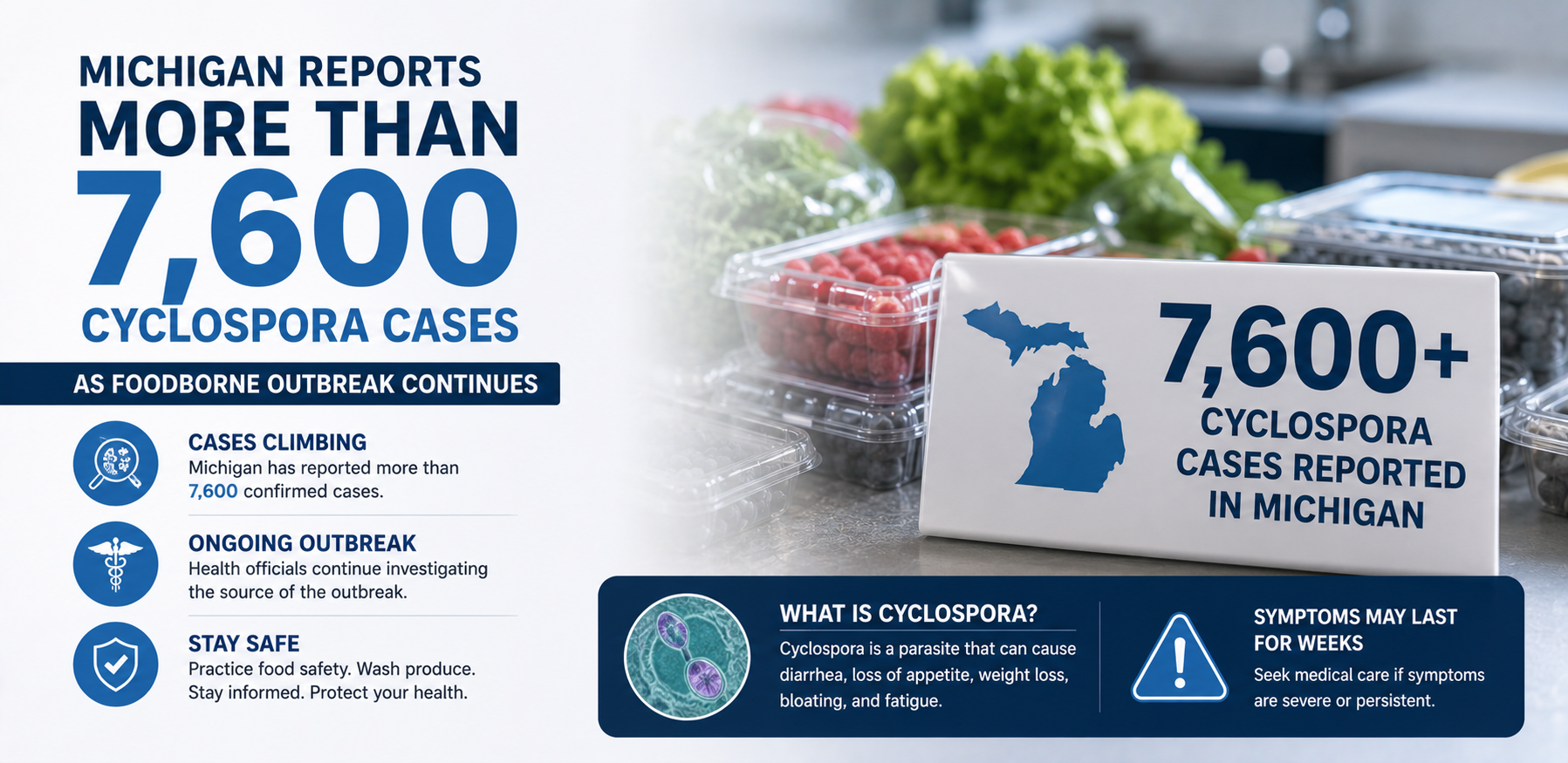 Michigan Reports More Than 7,600 Cyclospora Cases as Foodborne Outbreak Continues
