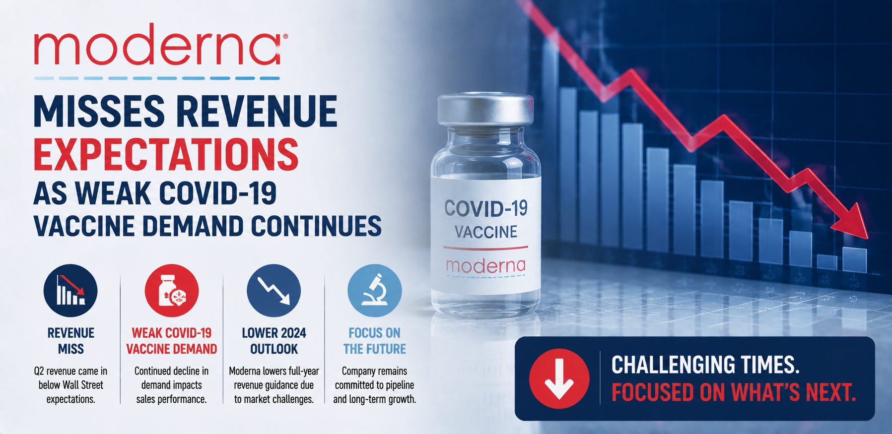 Moderna Misses Revenue Expectations as Weak COVID-19 Vaccine Demand Continues