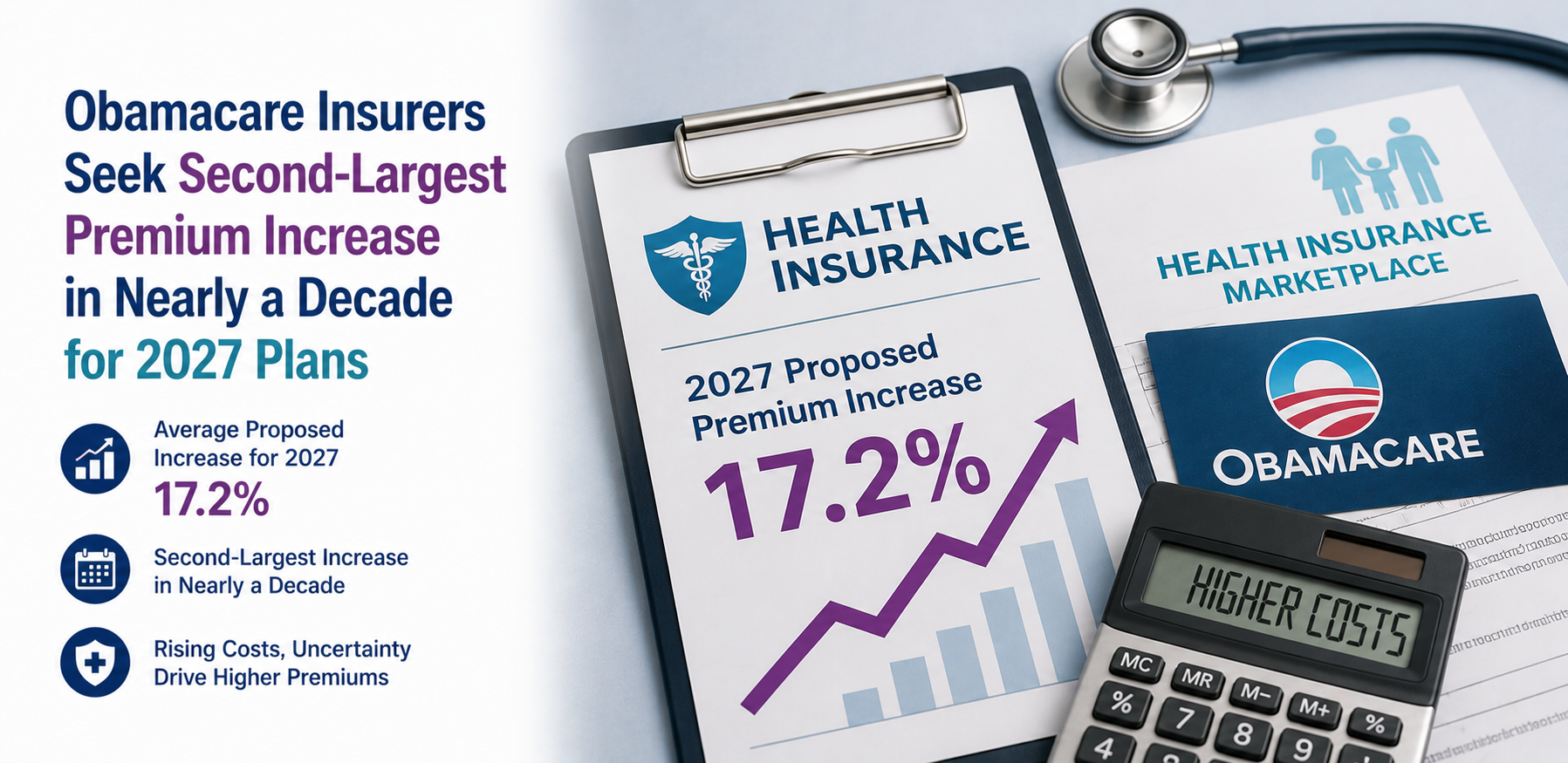 Obamacare Insurers Seek Second-Largest Premium Increase in Nearly a Decade for 2027 Plans