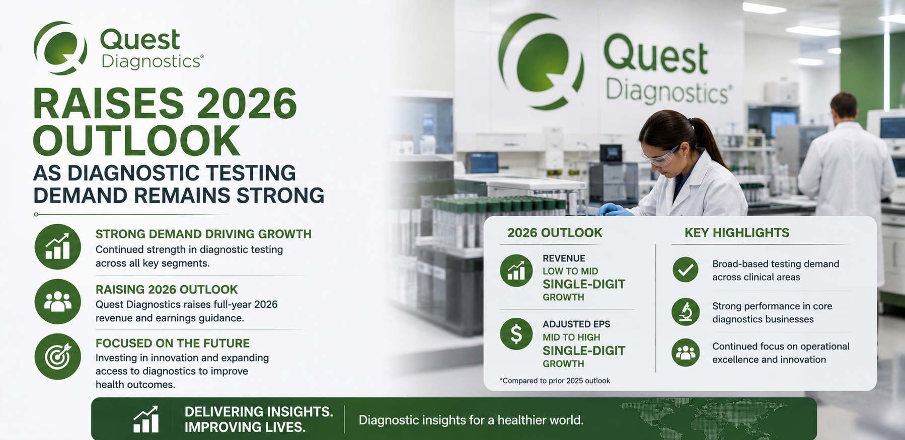 Quest Diagnostics Raises 2026 Outlook as Diagnostic Testing Demand Remains Strong