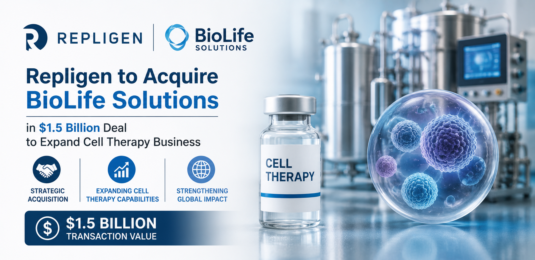 Repligen to Acquire BioLife Solutions in $1.5 Billion Deal to Expand Cell Therapy Business