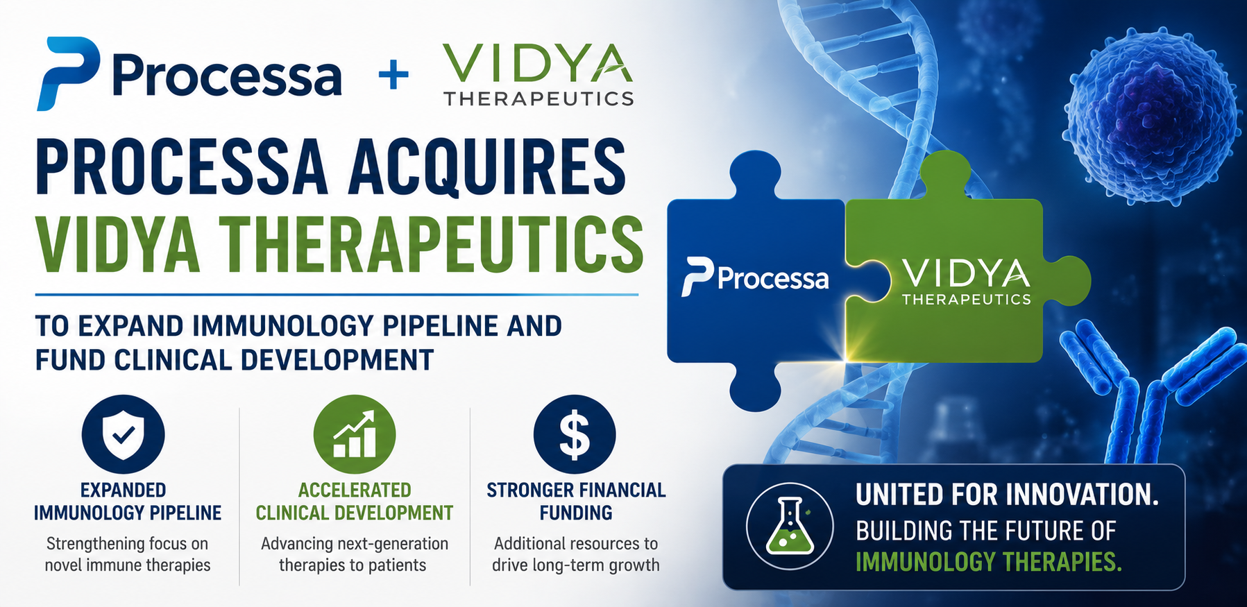 Processa Acquires Vidya Therapeutics to Expand Immunology Pipeline and Fund Clinical Development
