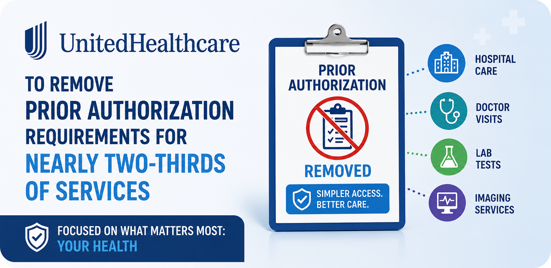 UnitedHealthcare to Remove Prior Authorization Requirements for Nearly Two-Thirds of Services