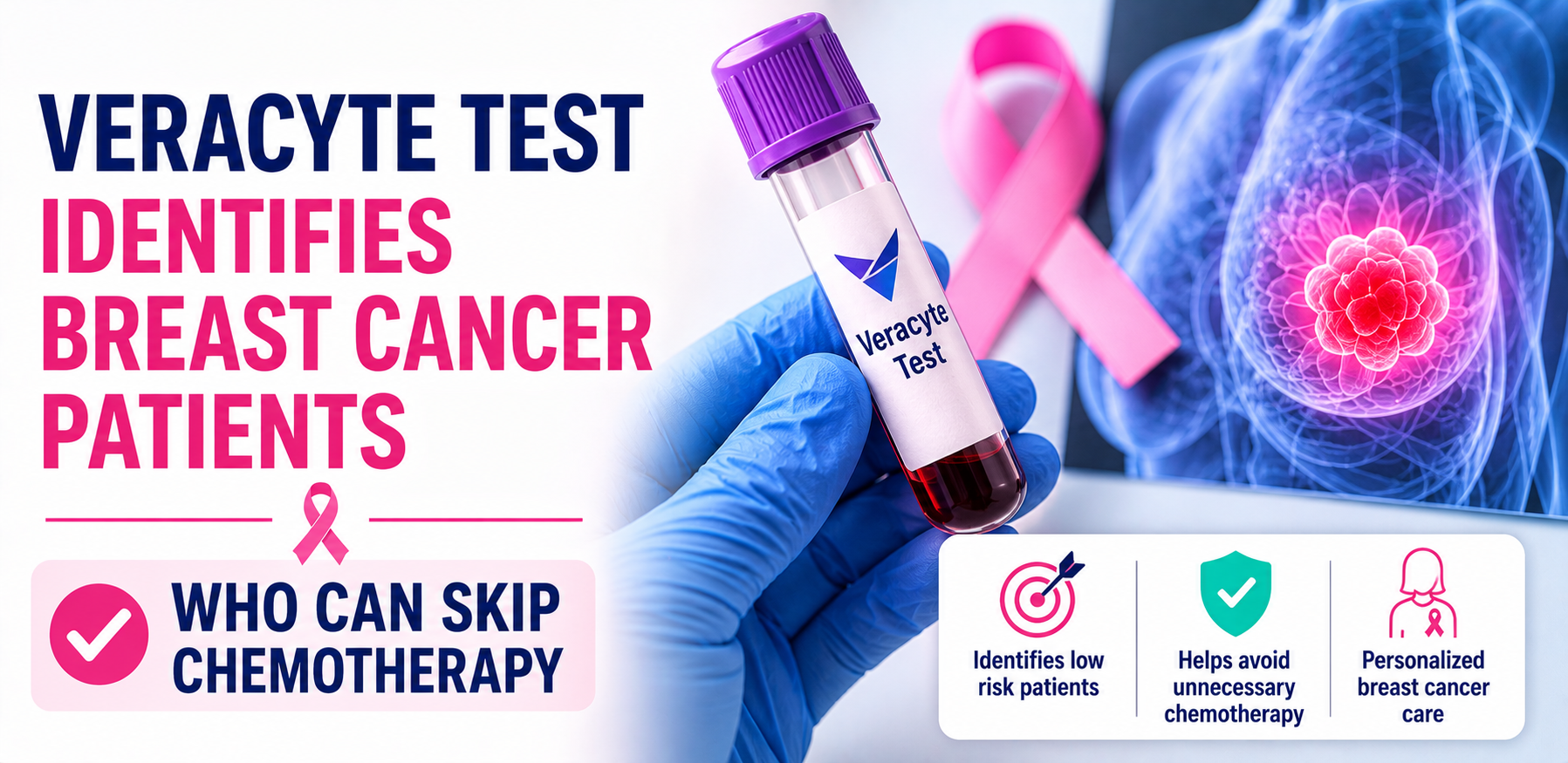 Veracyte Test Identifies Breast Cancer Patients Who Can Skip Chemotherapy